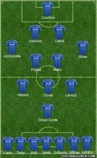 Chelsea Formation 2014