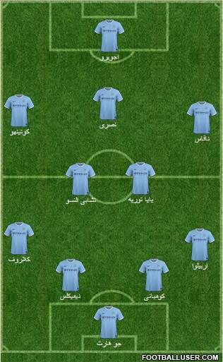 Manchester City Formation 2014