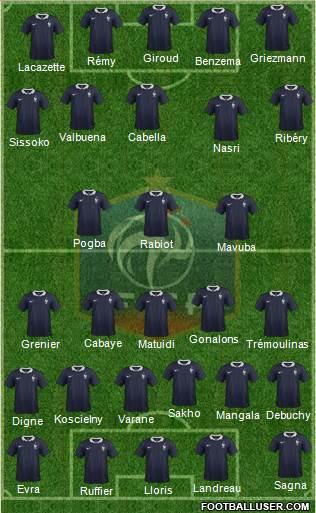 France Formation 2014