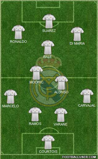 Real Madrid C.F. Formation 2014