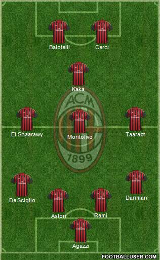 A.C. Milan Formation 2014