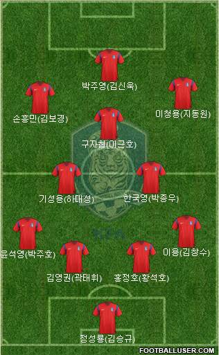 South Korea Formation 2014