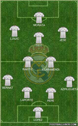 Real Madrid C.F. Formation 2014