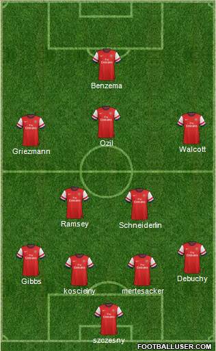 Arsenal Formation 2014