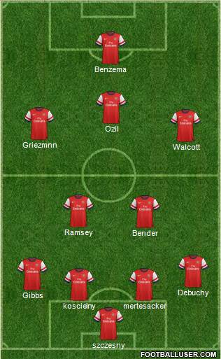 Arsenal Formation 2014
