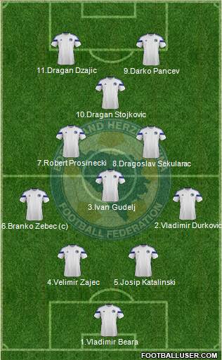 Bosnia and Herzegovina Formation 2014