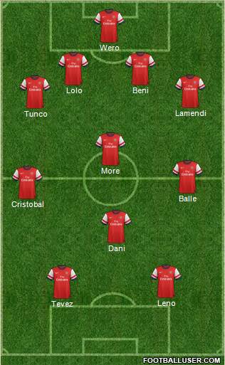 Arsenal Formation 2014