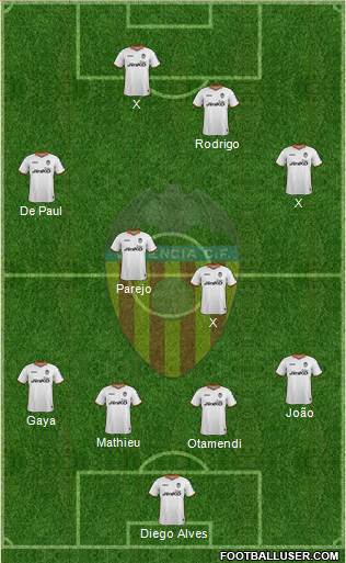 Valencia C.F., S.A.D. Formation 2014