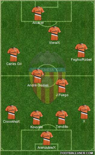 Valencia C.F., S.A.D. Formation 2014