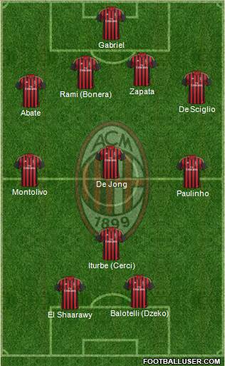 A.C. Milan Formation 2014