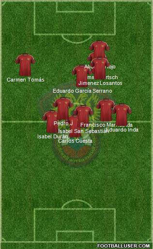 Russia Formation 2014
