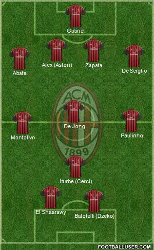 A.C. Milan Formation 2014