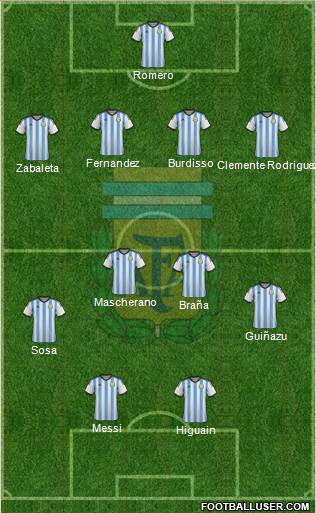 Argentina Formation 2014