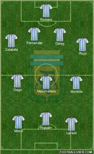 Argentina Formation 2014