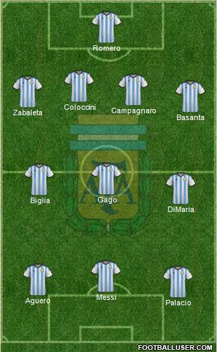 Argentina Formation 2014