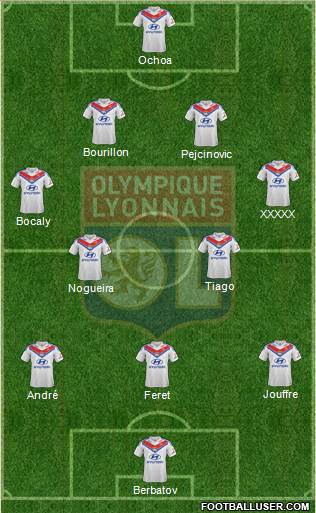 Olympique Lyonnais Formation 2014