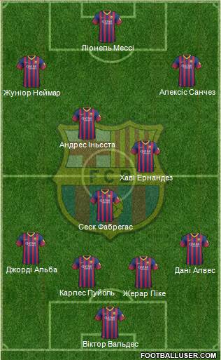 F.C. Barcelona Formation 2014