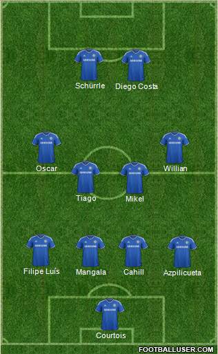 Chelsea Formation 2014