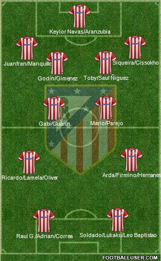 C. Atlético Madrid S.A.D. Formation 2014