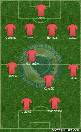 Bosnia and Herzegovina Formation 2014