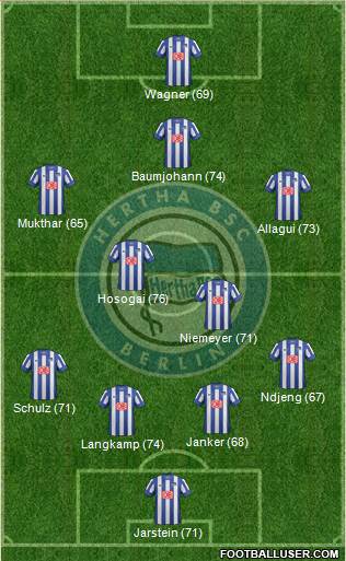 Hertha BSC Berlin Formation 2014