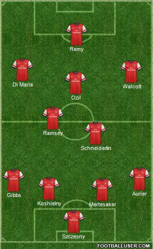 Arsenal Formation 2014