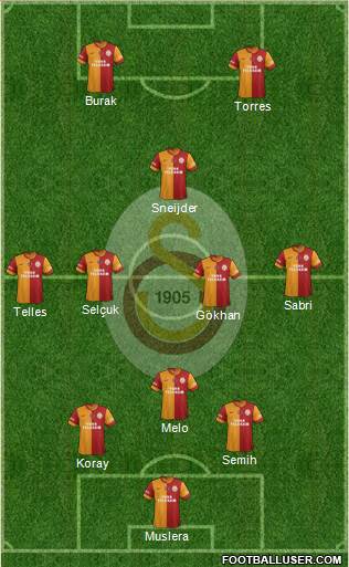 Galatasaray SK Formation 2014