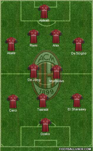 A.C. Milan Formation 2014