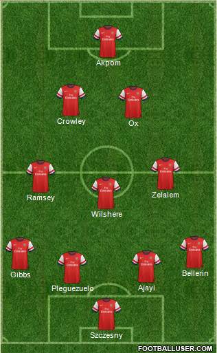 Arsenal Formation 2014