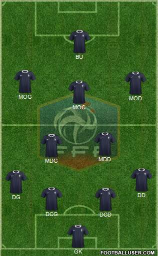 France Formation 2014