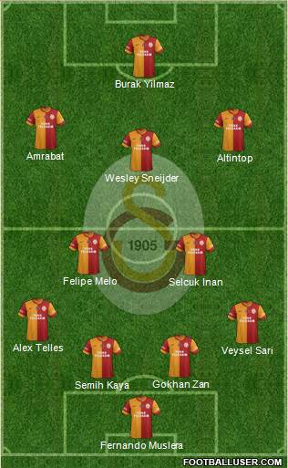 Galatasaray SK Formation 2014