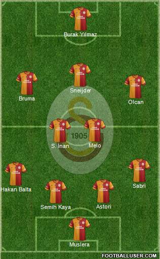 Galatasaray SK Formation 2014