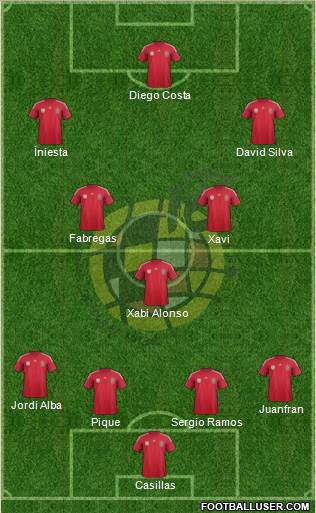 Spain Formation 2014