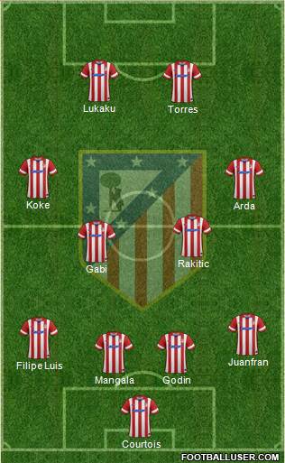 C. Atlético Madrid S.A.D. Formation 2014