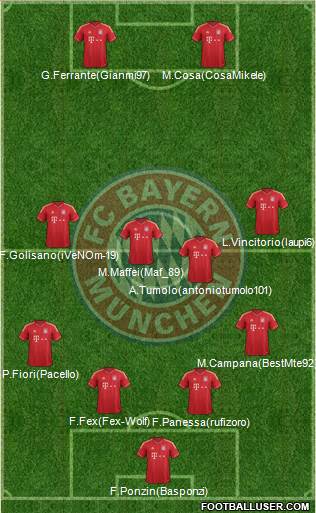 FC Bayern München Formation 2014