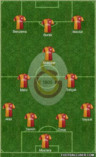 Galatasaray SK Formation 2014