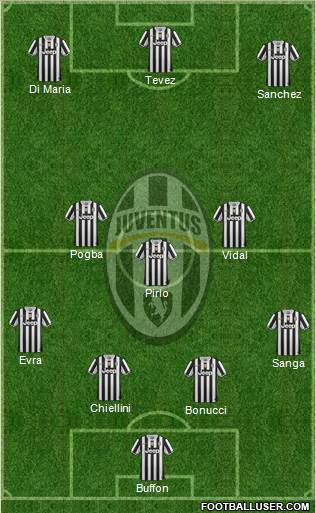 Juventus Formation 2014