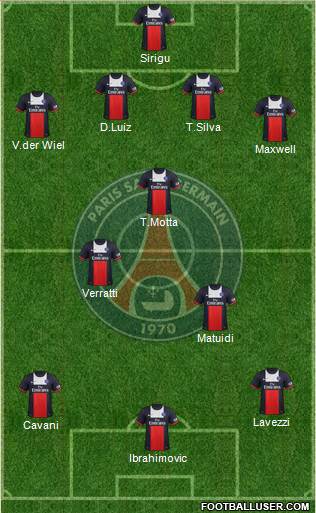 Paris Saint-Germain Formation 2014