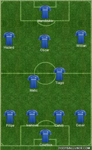Chelsea Formation 2014