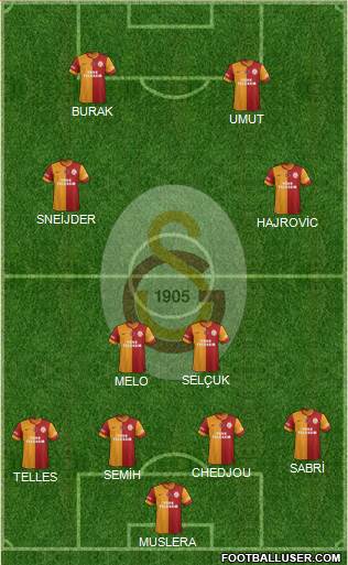 Galatasaray SK Formation 2014