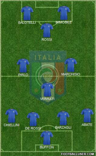 Italy Formation 2014