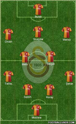 Galatasaray SK Formation 2014
