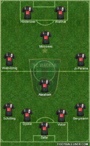 FC Wacker Innsbruck Formation 2014