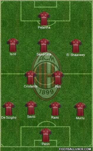 A.C. Milan Formation 2014