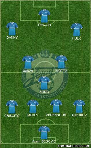 Zenit St. Petersburg Formation 2014