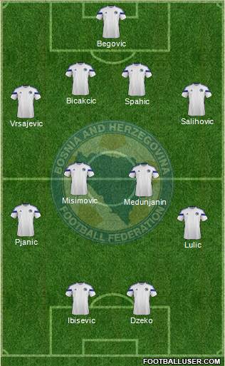 Bosnia and Herzegovina Formation 2014