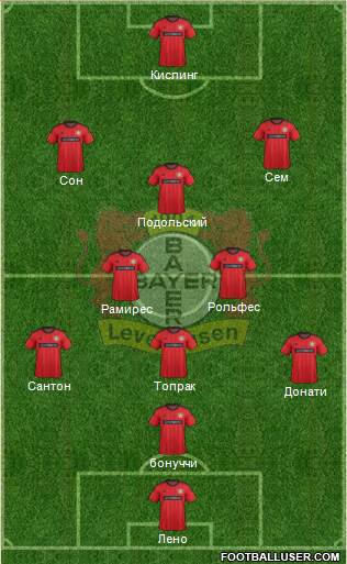 Bayer 04 Leverkusen Formation 2014