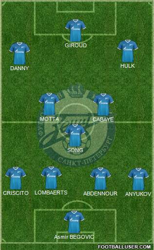 Zenit St. Petersburg Formation 2014