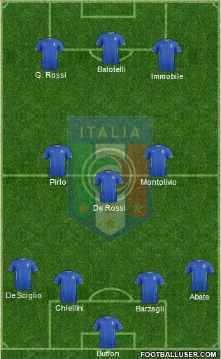 Italy Formation 2014