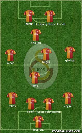 Galatasaray SK Formation 2014